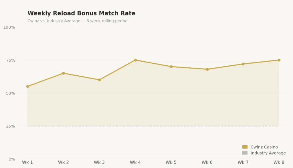 Weekly Reload Offers and What Separates Ours From Industry Filler 